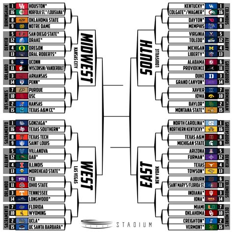 With Purdue loss, all ESPN brackets in the NCAA Men's Tournament are officially busted